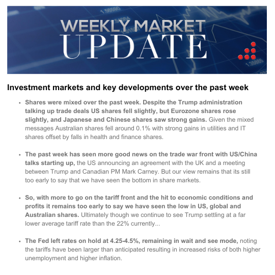 Weekly Market Update - 9th May 2025